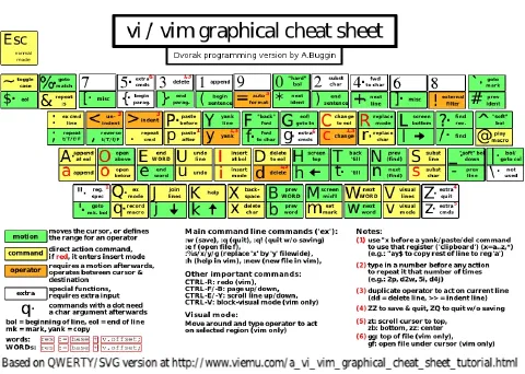 Cheatsheet_Vim_with_‘programming_Dvorak’_layout.png
