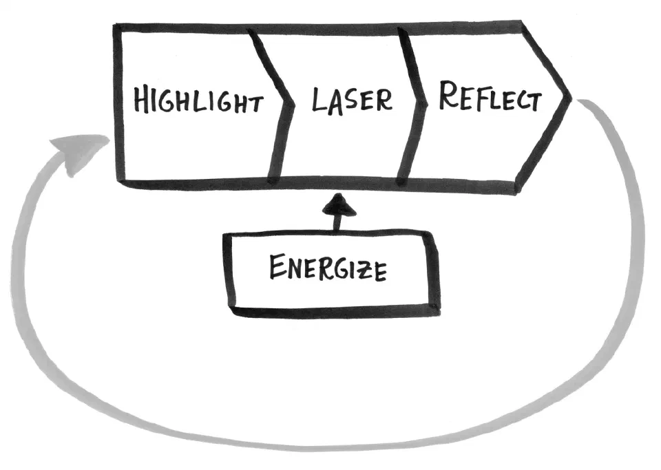 four-steps-1024x728.png